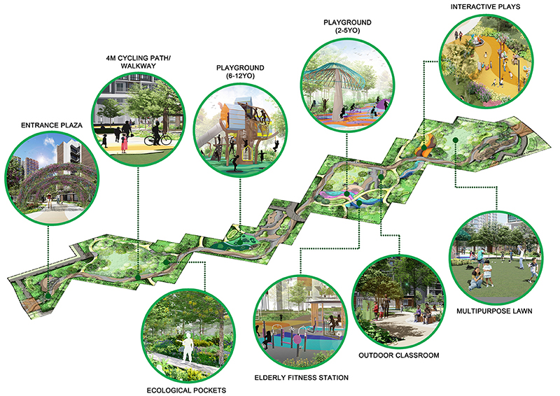 Garden Farmway between GA-C1 and GA-C2