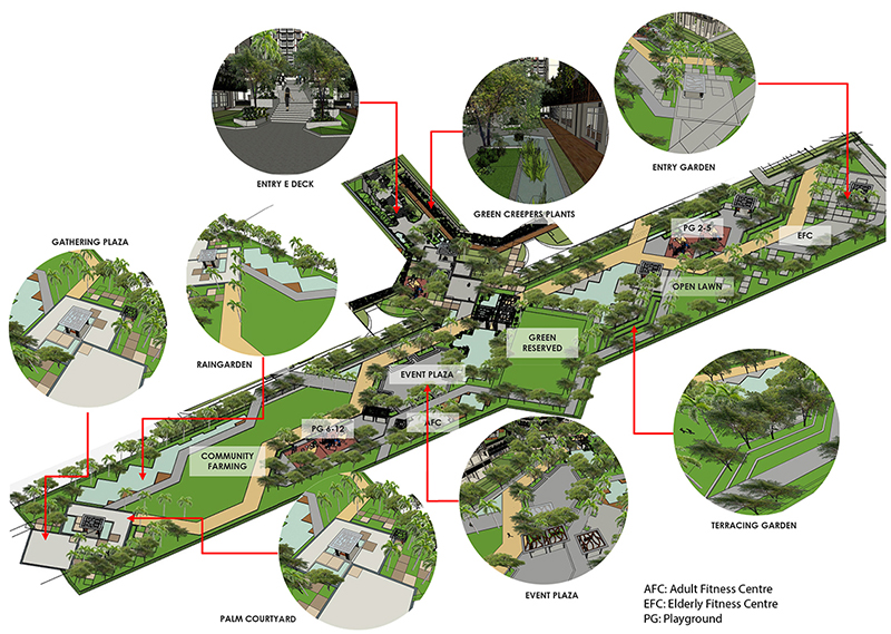 Plantation Farmway between PL-C3 and PL-C4
